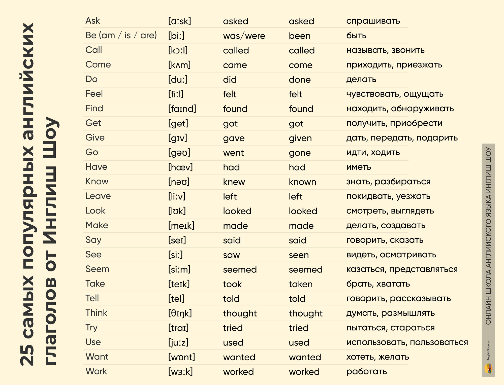 Таблица “Вспомогательные глаголы в английском языке”
